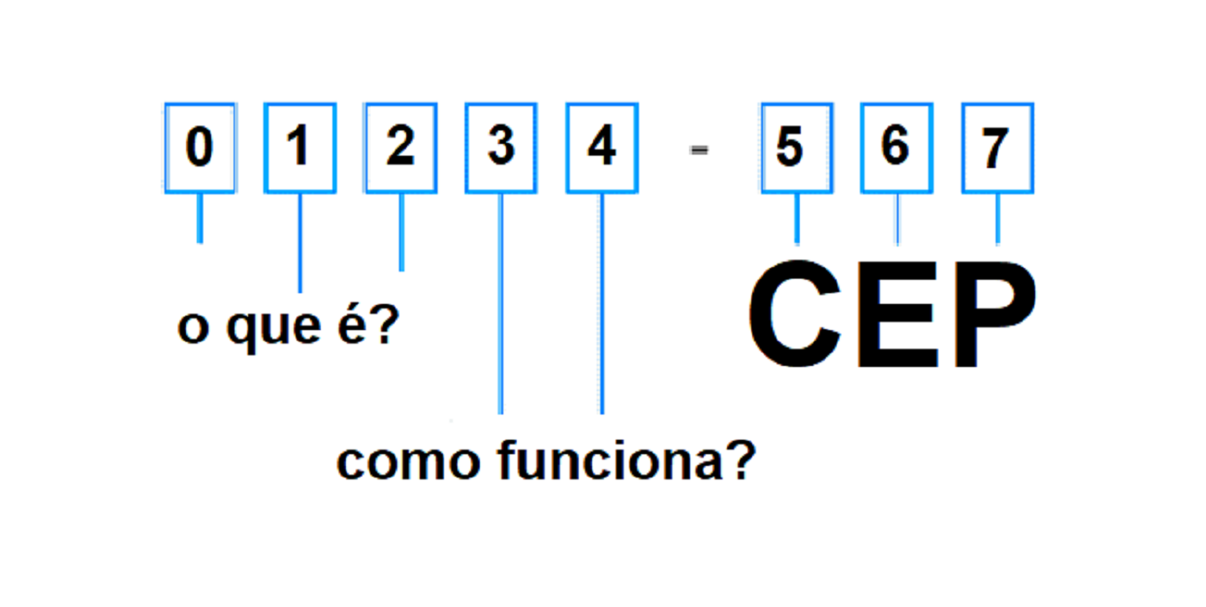 CEP
